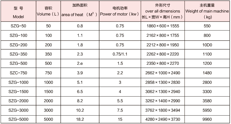 技術(shù)參數(shù)